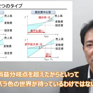 損益分岐点
